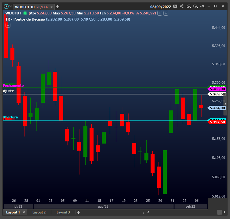 Como Visualizar As Informa Es De Cada Candle No Gr Fico Nelogica