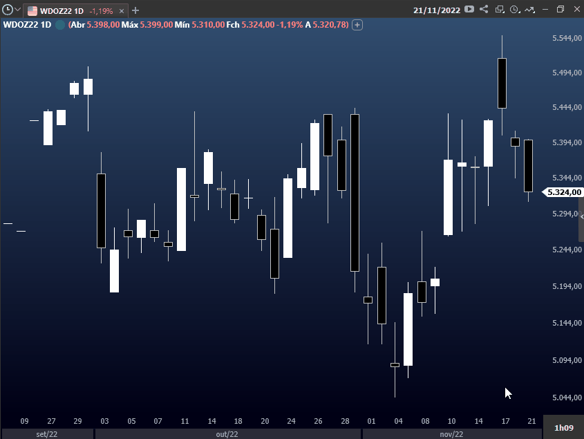 stop_offset_no_chart_trading_profit.gif