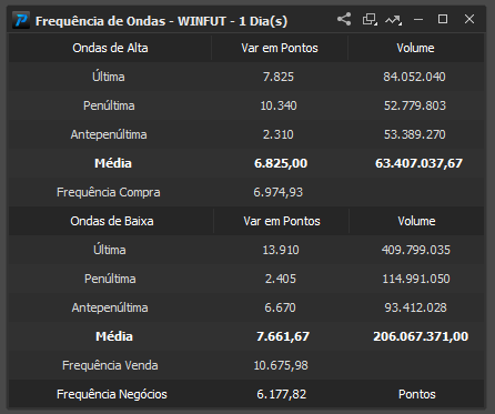 Frequencia_de_Ondas_Aberto.png