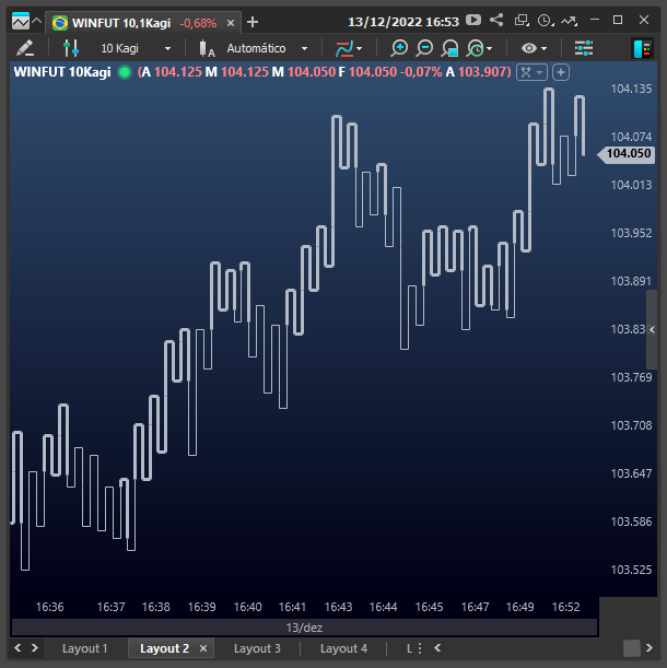 Gráficos Atemporais Kagi Nelogica Sistemas De Software