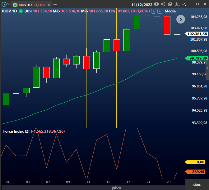 exemplo_tend_ncia_alta_force_index_abaixo_de_zero.png