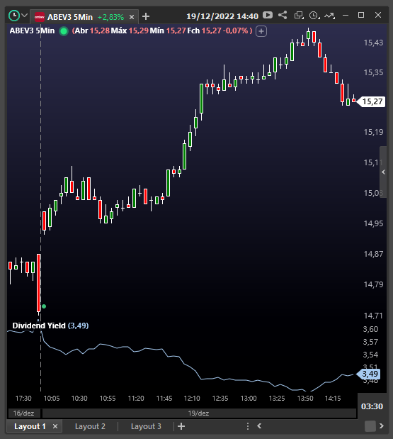 Grafico_om_indicador_aberto.png