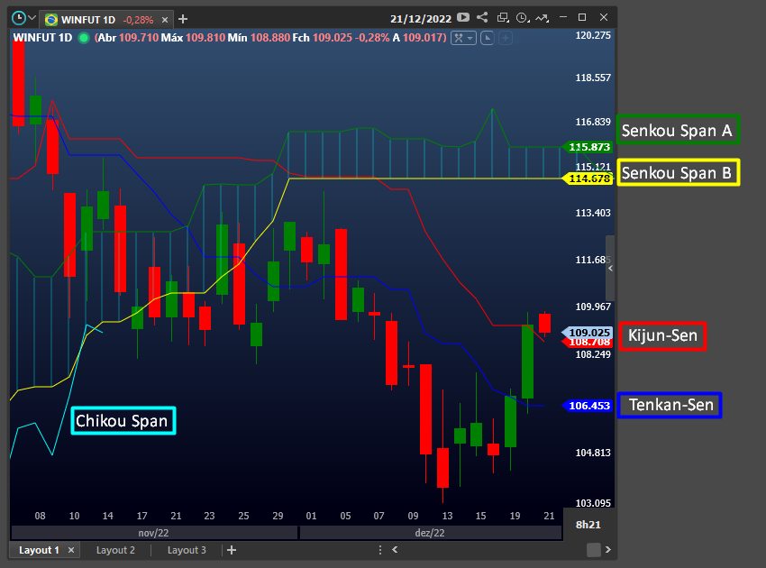 ondas_do_indicador_ichimoku_cloud.png