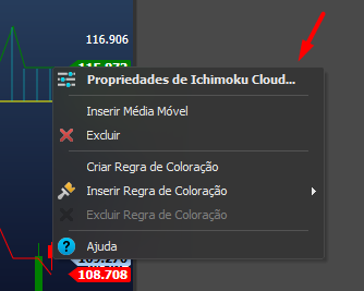 propriedades_do_indicador_de_ichimoku_cloud.png