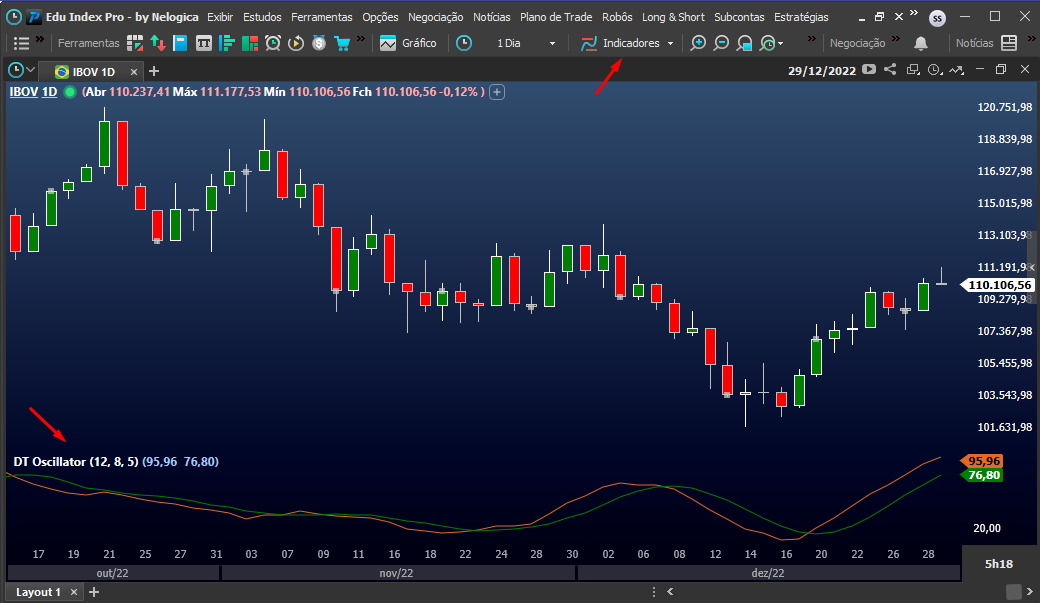 inserir_indicador_dt_oscillator_no_gr_fico.png