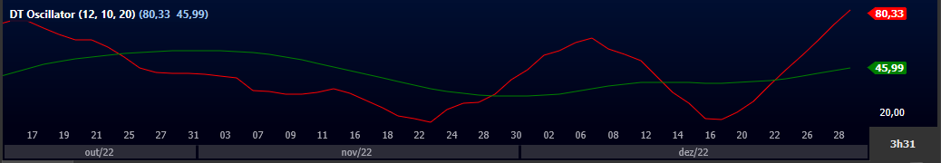 dt_oscillator_no_gr_fico.png