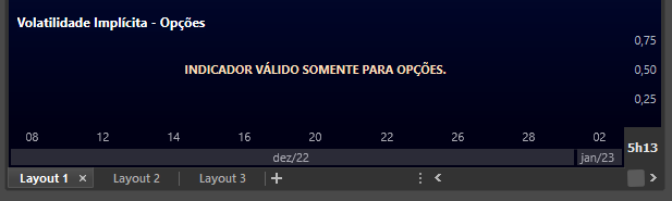 indicador_valido_somente_para_opcoes.png