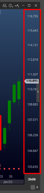 escala de preco no grafico.png