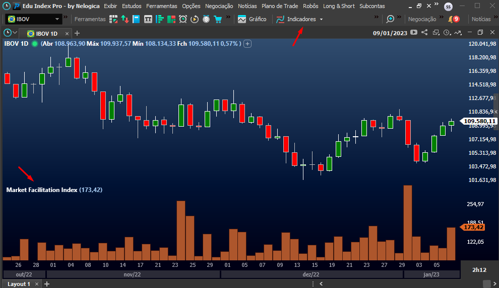 inserir_market_facilitation_index_no_gr_fico.png