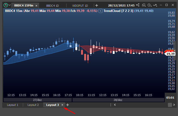terceiro_layout_com_regra_de_coloracao_trendsniper_e_indicador_trendcloud_no_profit.png