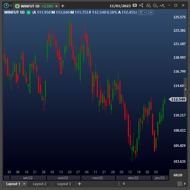 grafico_com_indicador_de_preco_inserido.png