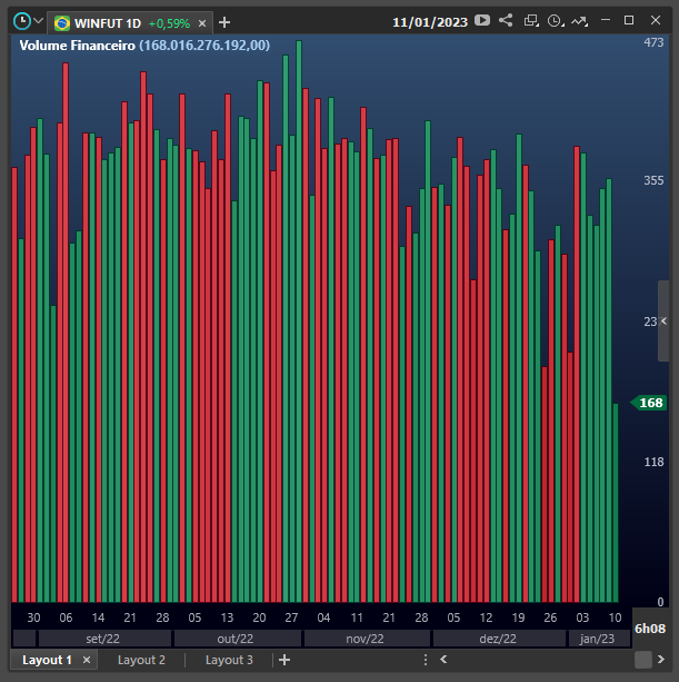 grafico_sem_indicador_de_preco_e_com_o_indicador_volume_financeiro.png