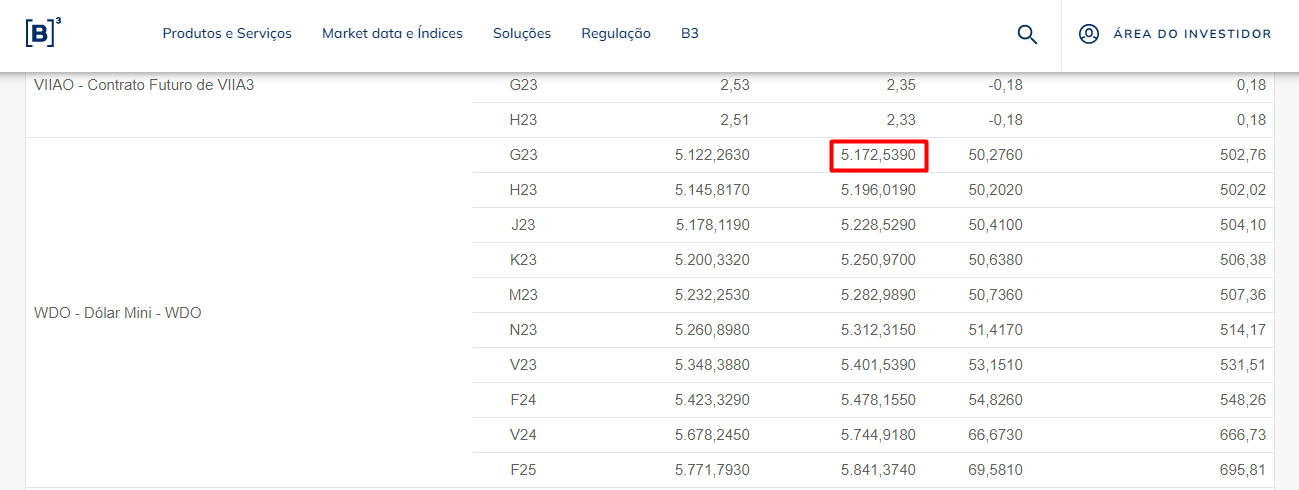 ajuste_no_mini_dolar.png