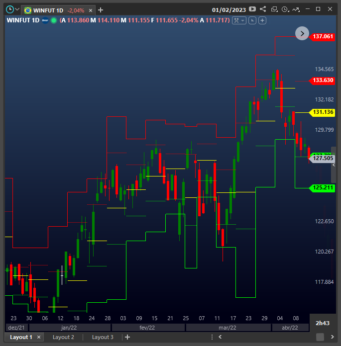 indicador_pivot_inserido_no_grafico.png