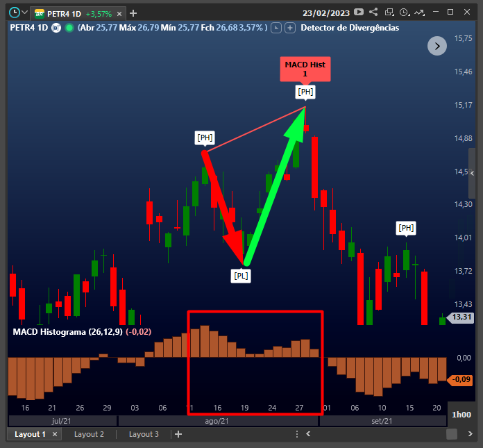 macd_histograma_e_detector_de_divergencias.png