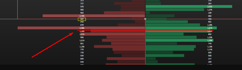 destaque_de_volume_de_venda_dentro_do_candle_tape_reading_no_profit.png