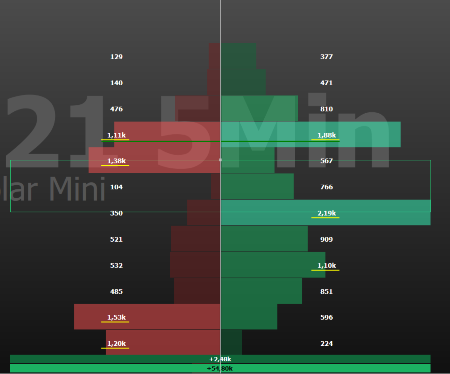 alerta_de_quantidade_no_candle_tape_reading_no_profit.png
