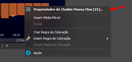 propriedades_do_indicador_chaikin_money_flow.png