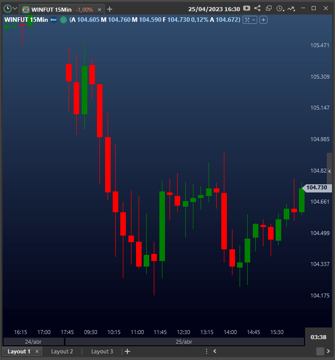 angulo_de_tendenia_aplicando_ao_grafico.gif