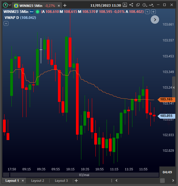 vwap_d_inserido_no_grafico.png