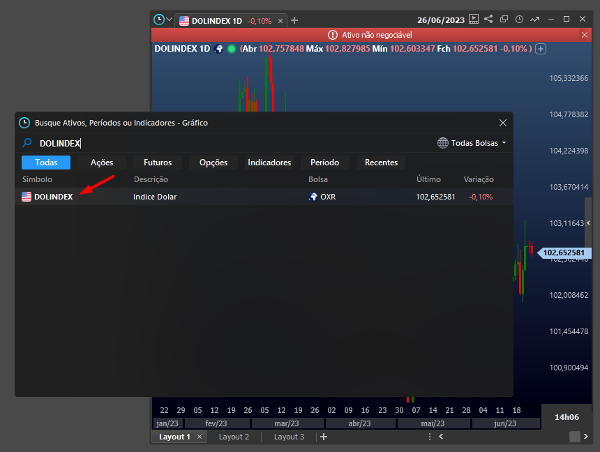 dolindex