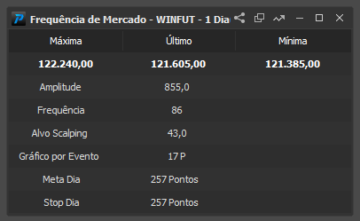 frequencia de mercado.png