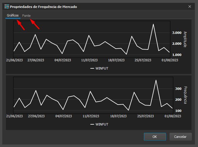 abas graficos e fonte nas propriedades de frequencia do mercado.png