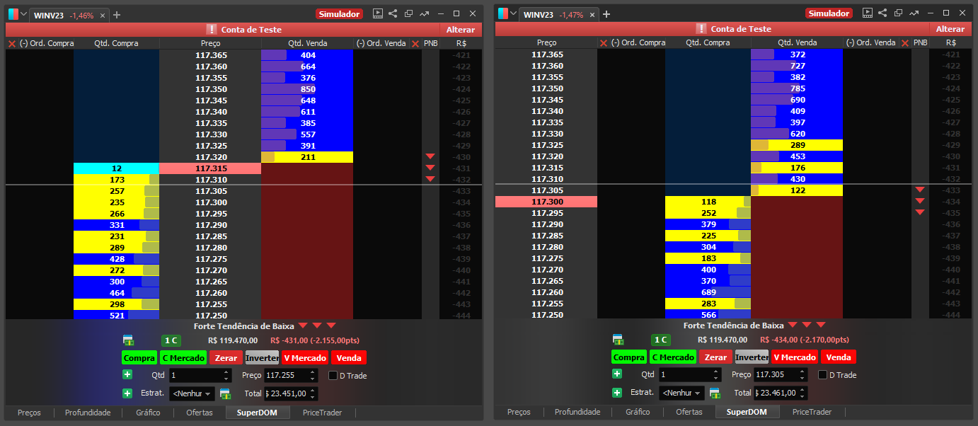 SuperDOM – Nelogica Sistemas de Software