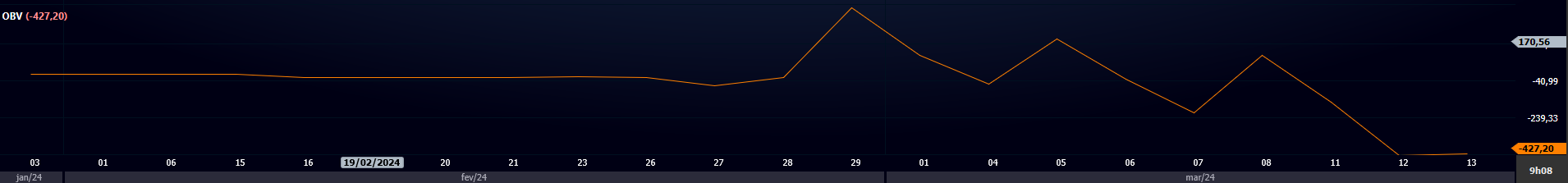 indicador no graáfico.png