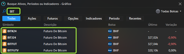 gráfico BIT.png