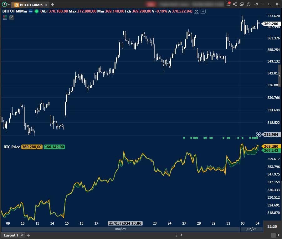 indicador BTC Price.png