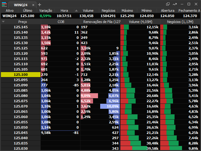volume at market.png