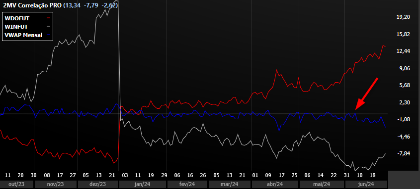 vwap linha.png