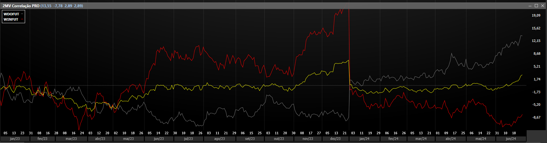indicador correlação linha.png