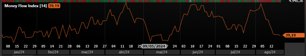 no gráfico.png
