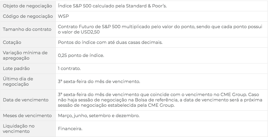 Microcontrato_S_P500.png