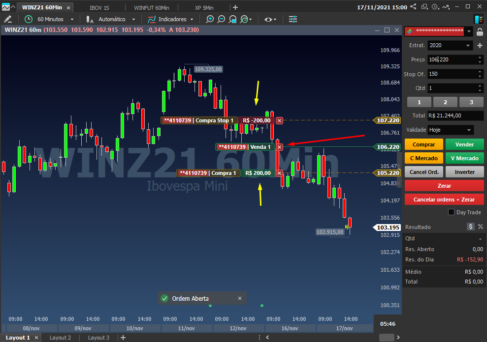 grafico_winz21_demonstrando_ordem_oco_com_seta_vermelha_apontando_ordem_oco_de_venda_e_setas_amarelas_apontando_duas_saidas_de_compra_na_plataforma_profit.png