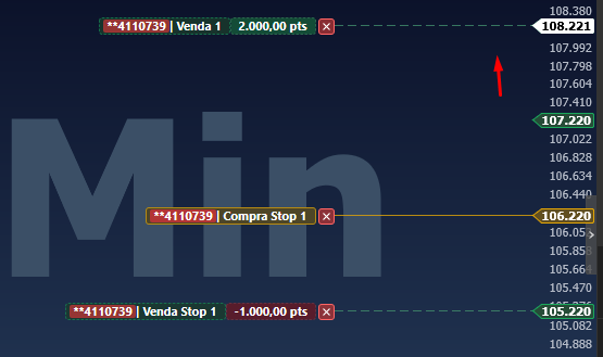ordem_de_venda_plotada_no_grafico_com_seta_apontando_o_ato_de_arrastar_para_cima_da_oferta_original.png