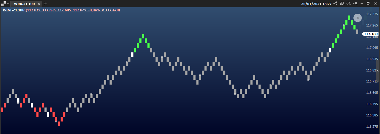 grafico_renko_na_plataforma_profit.png