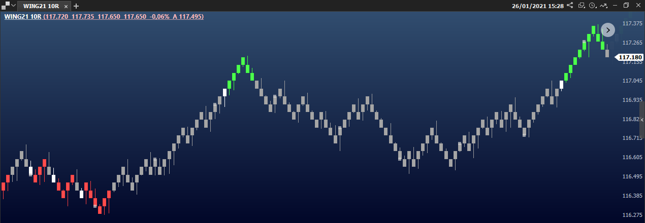 grafico_de_renko_associado_ao_candlestick.png