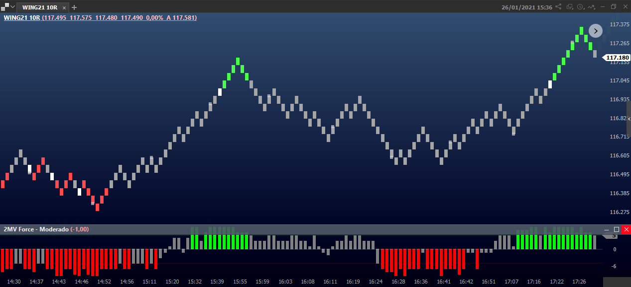 grafico_de_renko_com_histograma_do_robo_2mv_force_at_na_plataforma_profit.png