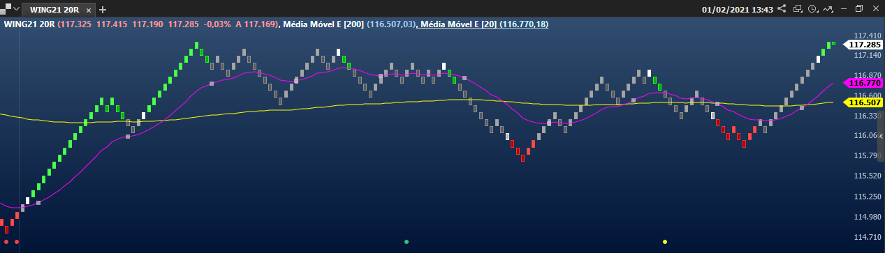 grafico_renko_com_medias_moveis_na_plataforma_profit.png