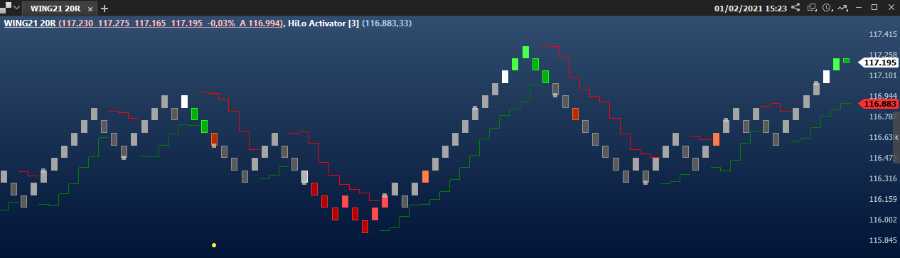 grafico_renko_com_hilo_na_plataforma_profit.png