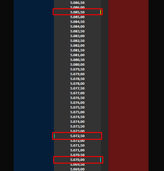 barras_coloridas_indicando_pontos_de_interesse_do_mercado_no_superdom.png