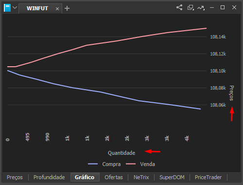 aba_grafico_no_livro_de_ofertas_do_profit.png