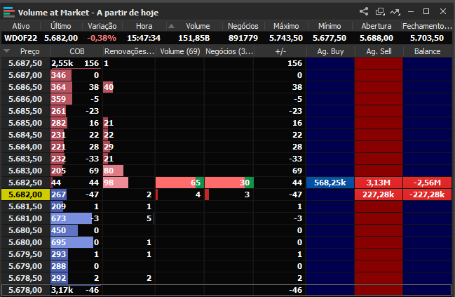 volume at market com colunas de agressão e saldo do volume at price no profit.png