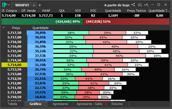 percentual_de_agressao_ativo_no_vap_do_profit.png