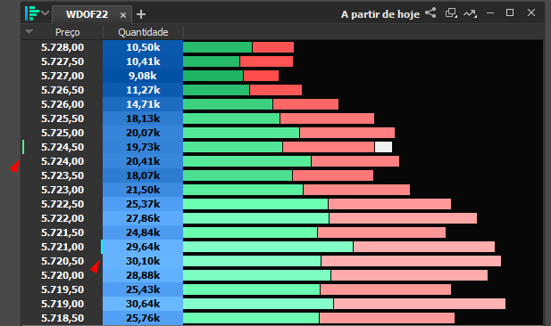 barras_de_vwap_e_preco_de_abertora_no_vap_do_profit.png