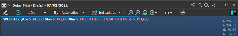 barra_de_carregamento_no_grafico_profit.png
