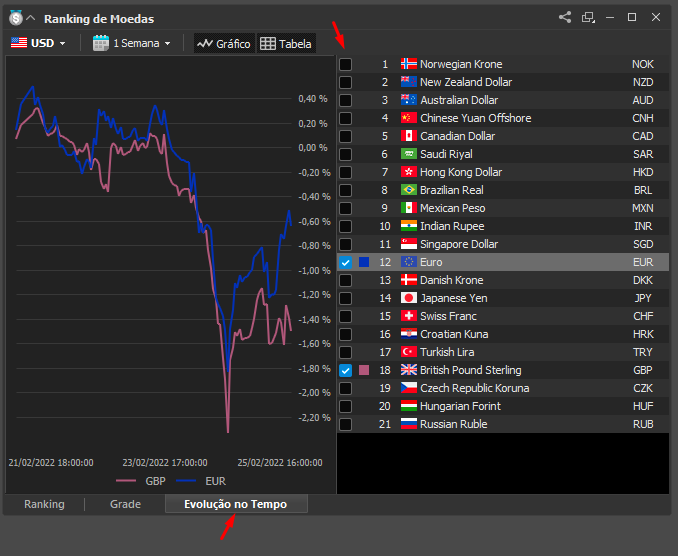 aba_evolu__o_no_tempo_do_ranking_de_moedas_no_profit.png